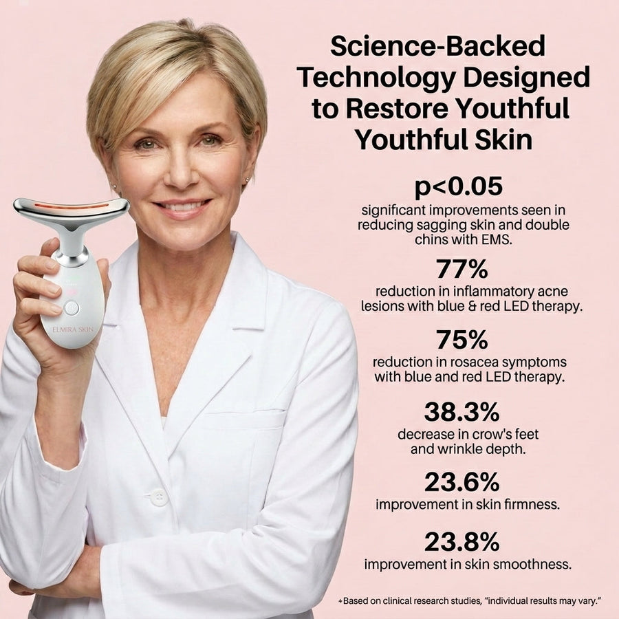 Science-backed technology clinical stats on skin firming