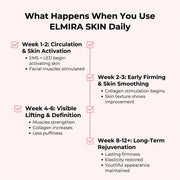 What happens when you use ELMIRA SKIN daily weekly results timeline