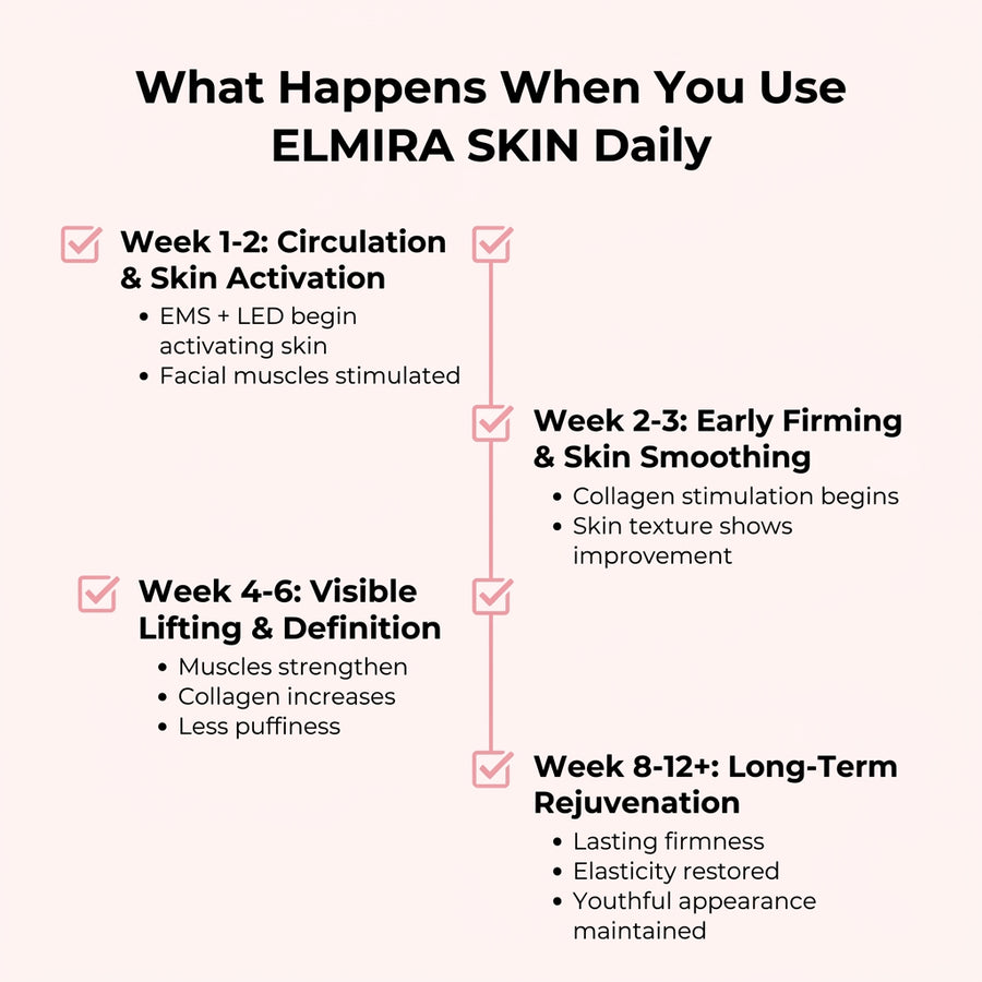 ELMIRA SKIN 7-in-1 LED Facial Sculptor
