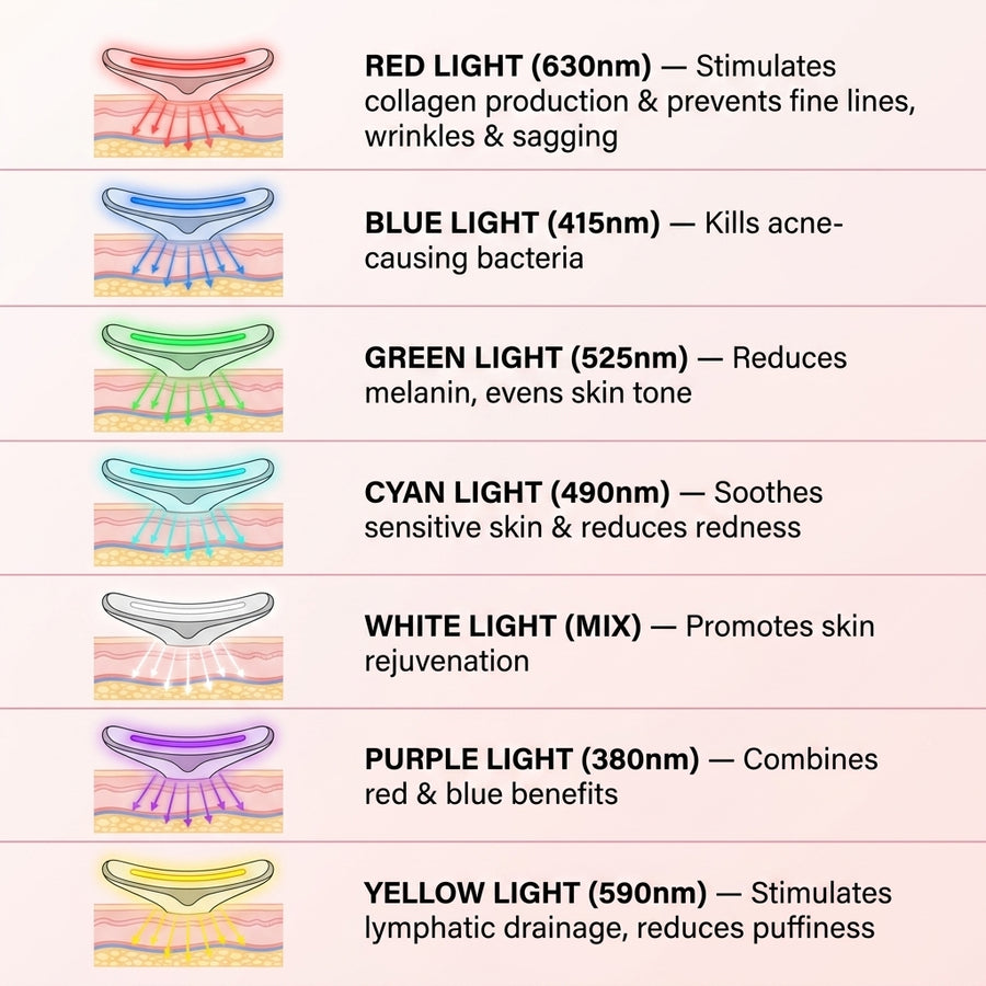 ELMIRA SKIN 7-in-1 LED Facial Sculptor
